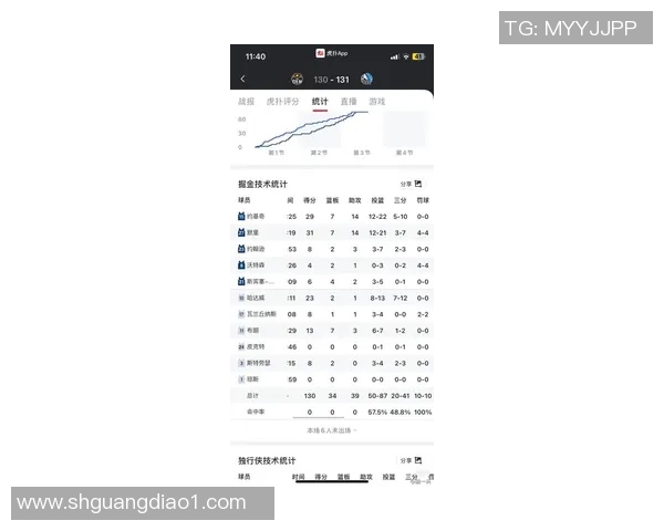 姚明职业生涯所有比赛得分统计与精彩瞬间回顾